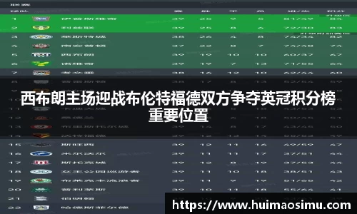 西布朗主场迎战布伦特福德双方争夺英冠积分榜重要位置
