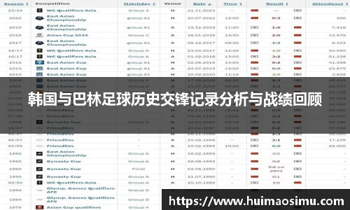 韩国与巴林足球历史交锋记录分析与战绩回顾