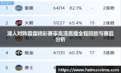 湖人对阵雷霆精彩赛事高清直播全程回放与赛后分析